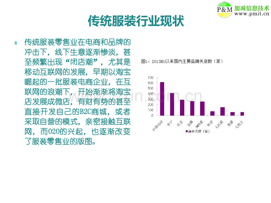 服装行业APP开发解决方案.pptx_第2页