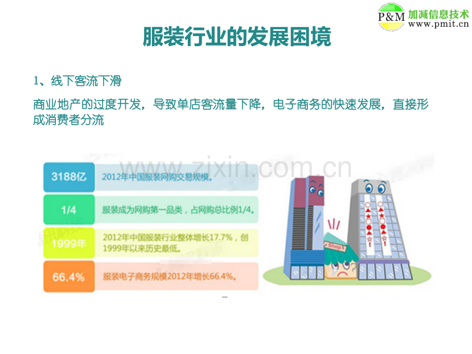 服装行业APP开发解决方案.pptx_第3页