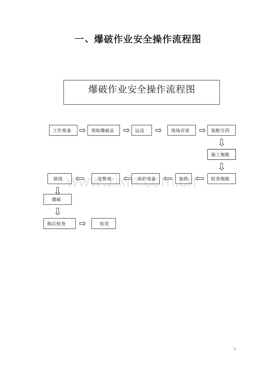 爆破操作规程汇编设计论文.doc_第1页