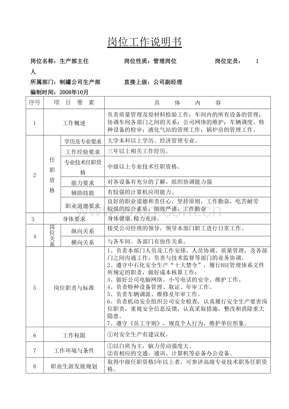 公司生产部管理与操作岗位说明书全套版.docx_第2页