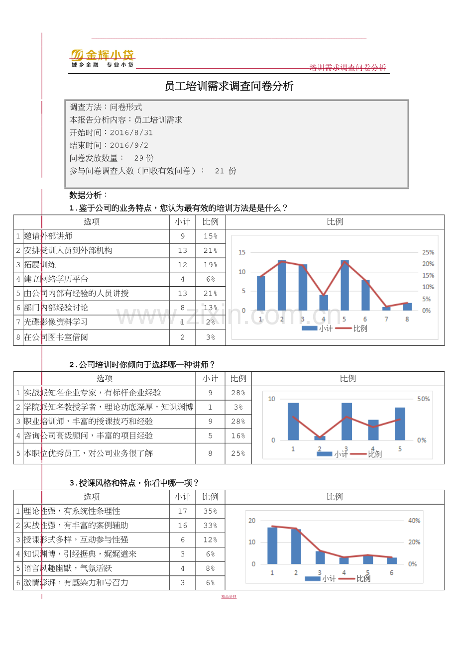 员工培训需求调查问卷分析报告.doc_第1页