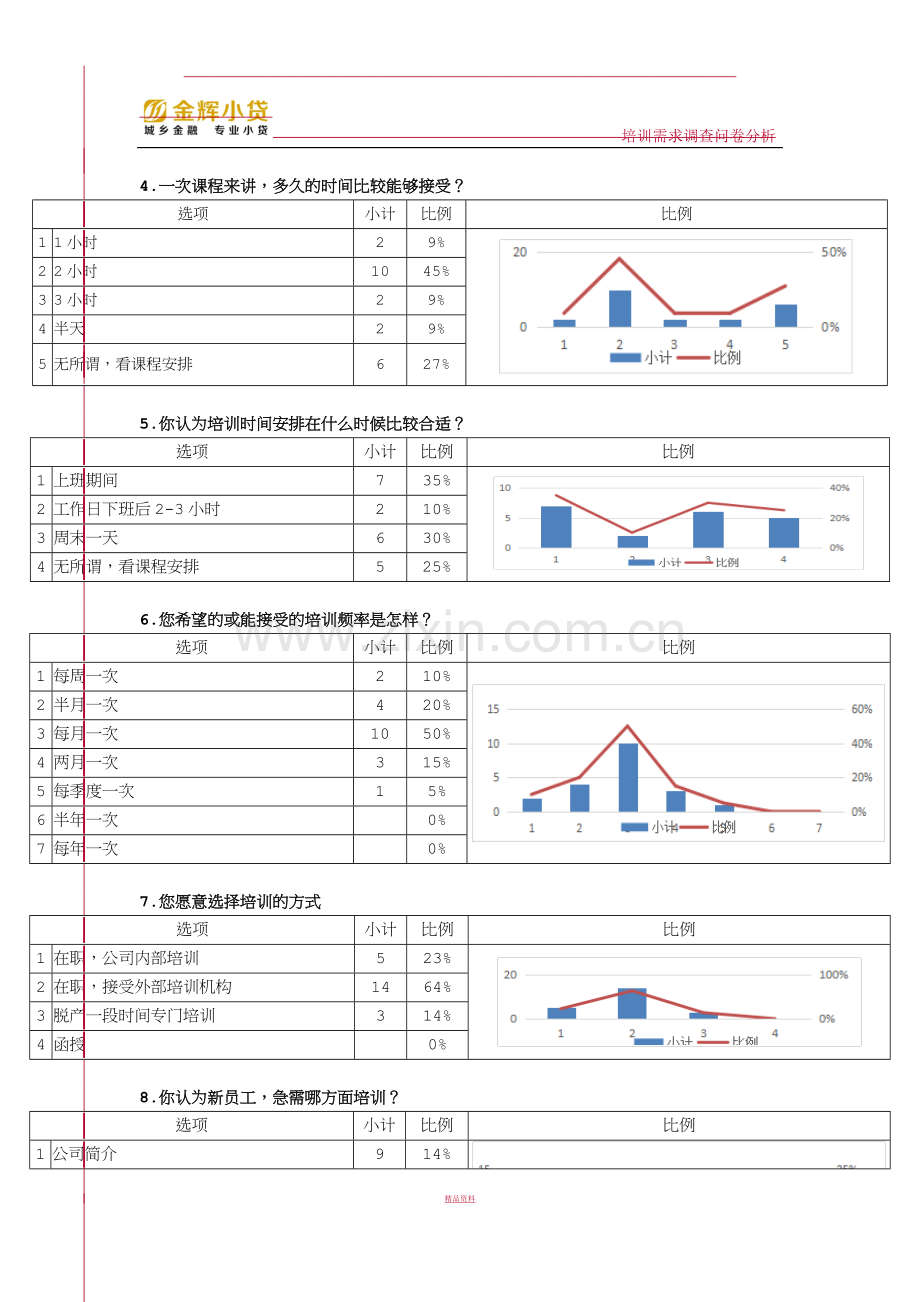 员工培训需求调查问卷分析报告.doc_第2页