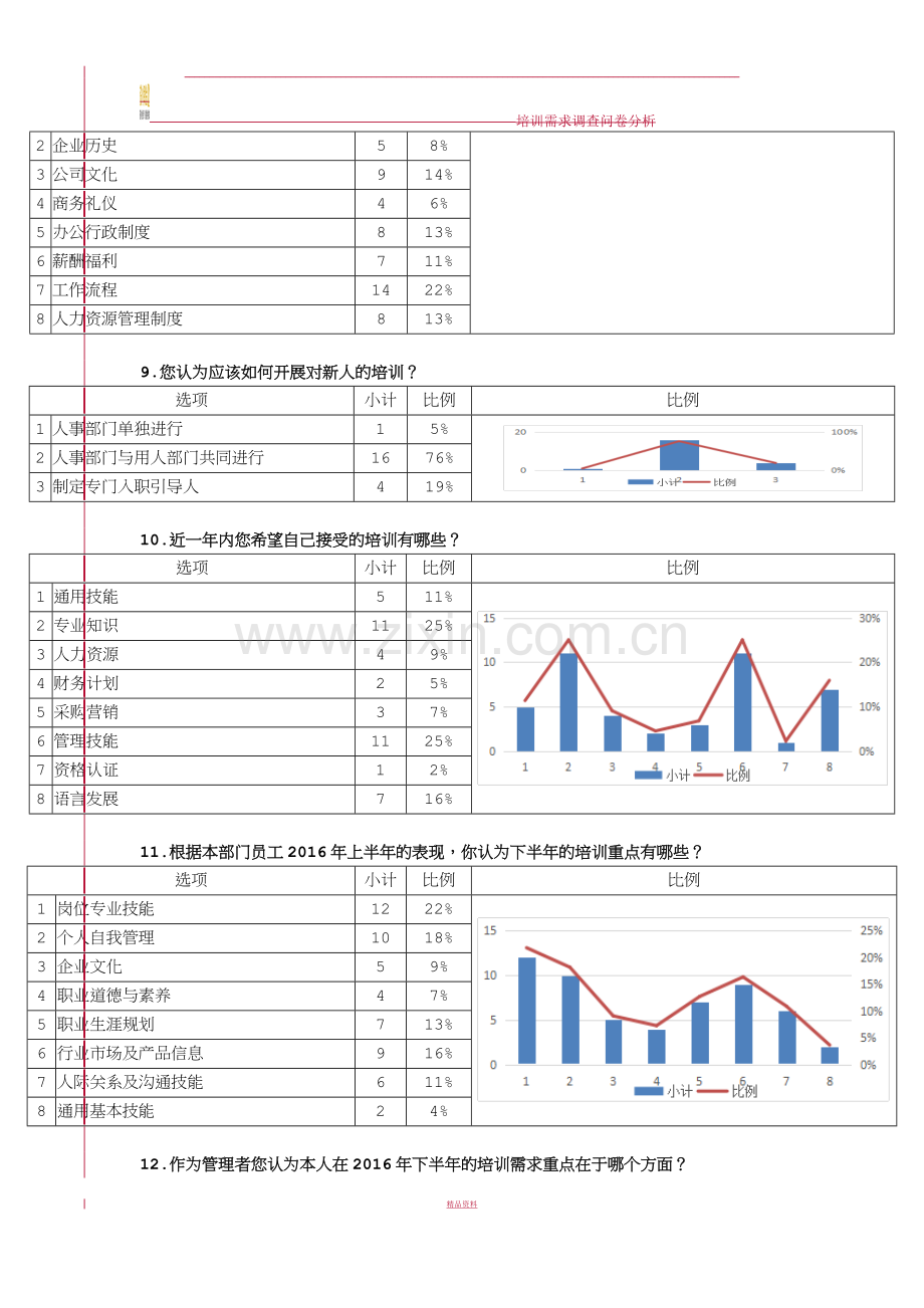 员工培训需求调查问卷分析报告.doc_第3页