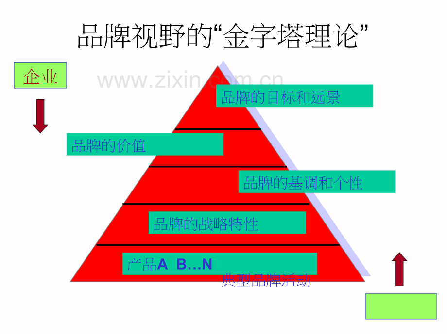 品牌设计和品牌定位课堂讲义.docx_第3页