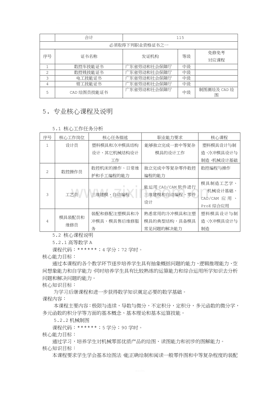 模具设计与制造专业人才培养方案.doc_第3页