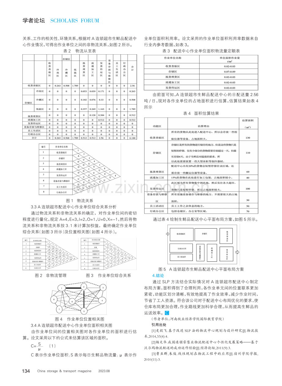 基于SLP的A连锁超市生鲜品配送中心布局规划研究.pdf_第2页