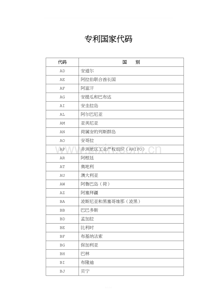 专利国家代码.docx_第1页