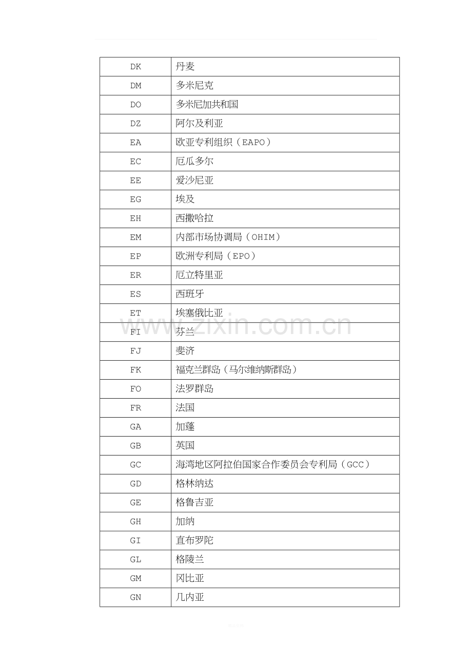 专利国家代码.docx_第3页