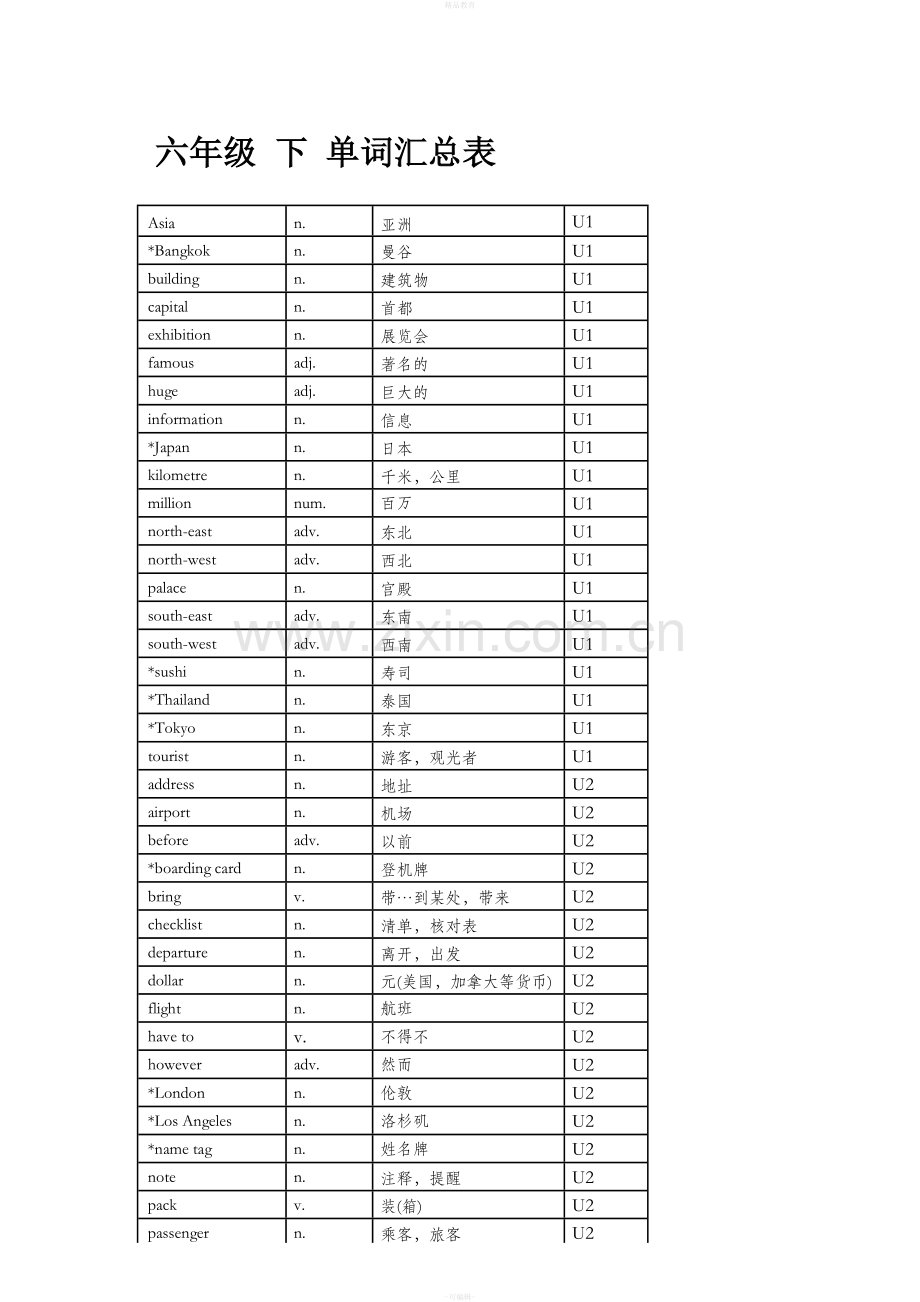 上海牛津英语-六年级下单词汇总表.doc_第1页