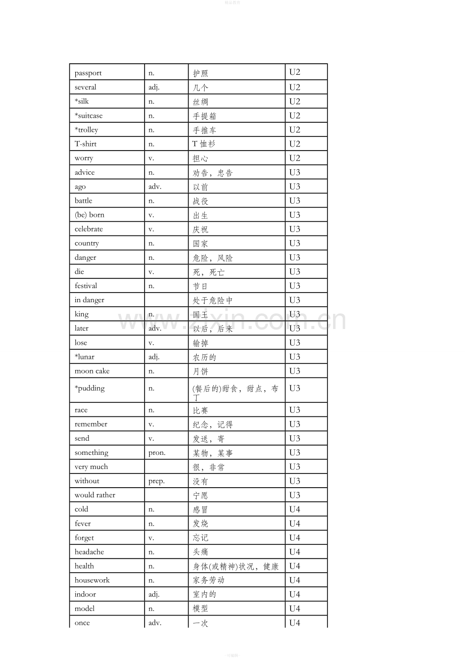 上海牛津英语-六年级下单词汇总表.doc_第3页