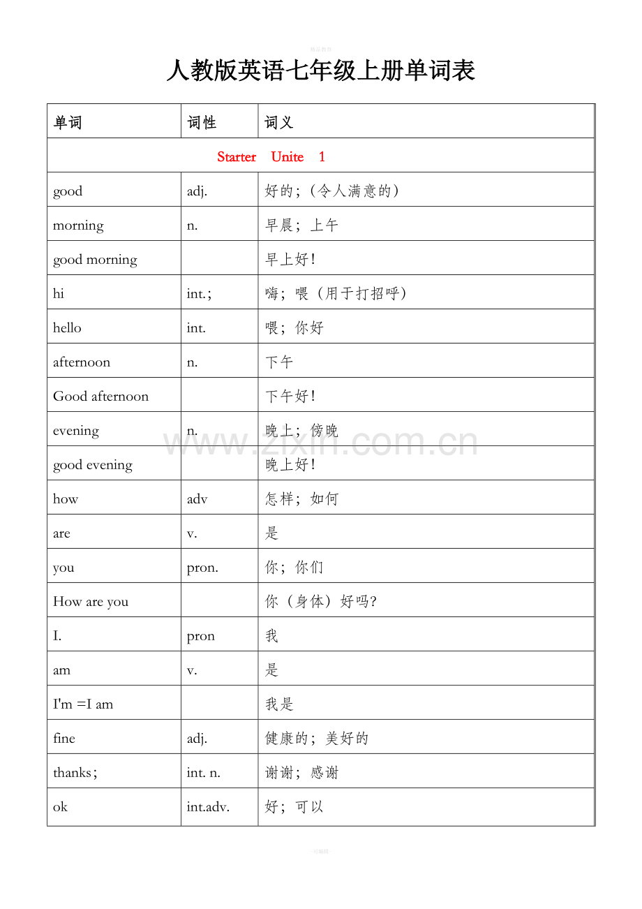 人教版英语七年级上册各单元单词表.doc_第1页