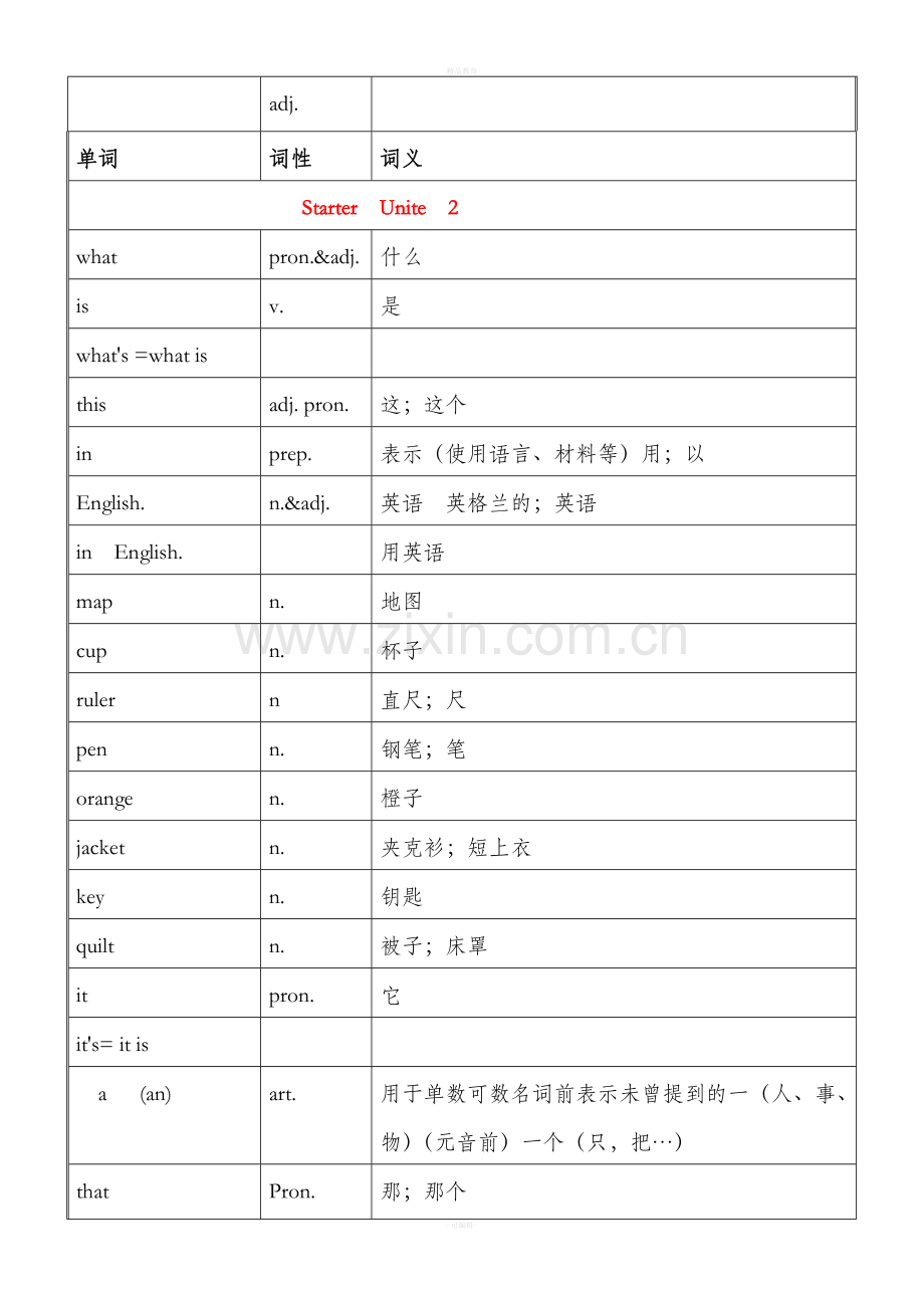 人教版英语七年级上册各单元单词表.doc_第2页