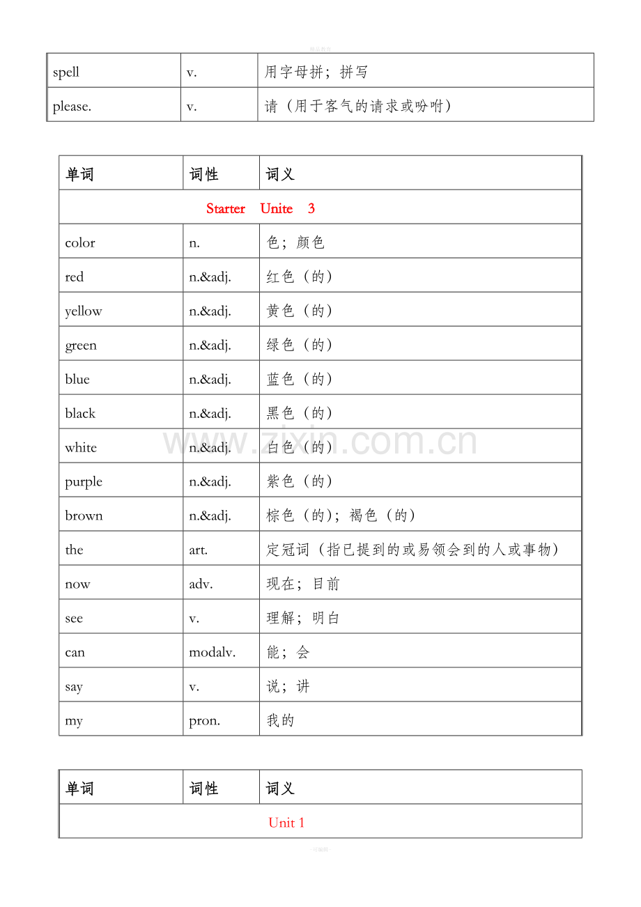 人教版英语七年级上册各单元单词表.doc_第3页