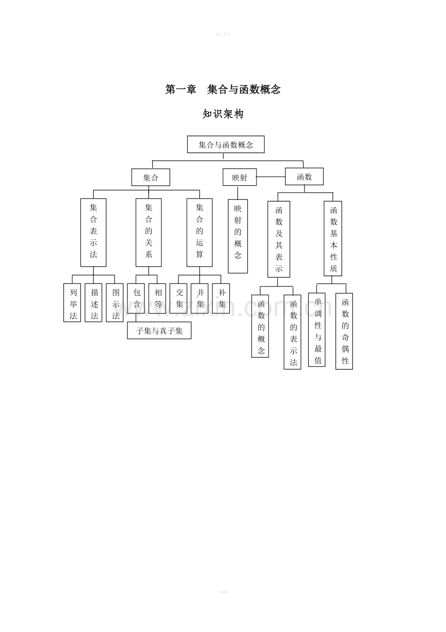 高中数学必修一专题复习65826.doc_第1页