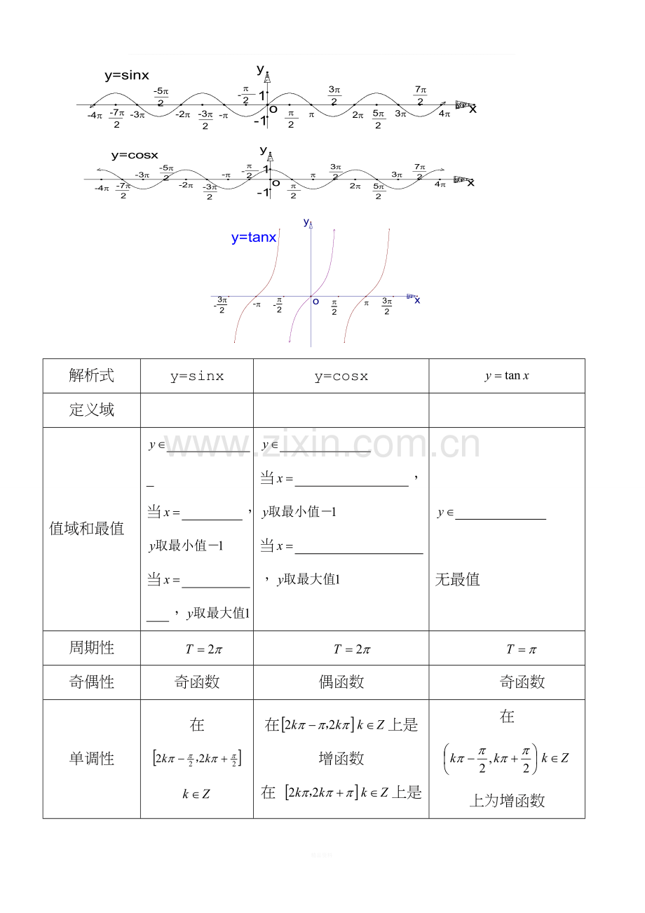 高中数学必修4第一章复习总结及典型例题.doc_第2页