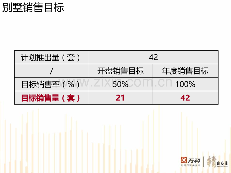 房地产营销策划-万科璞悦山别墅蓄客方案.pptx_第3页