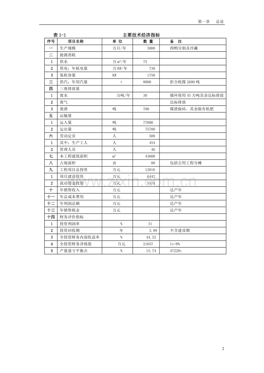 肉鸭分割加工冷藏项目申请立项可研报告.doc_第2页