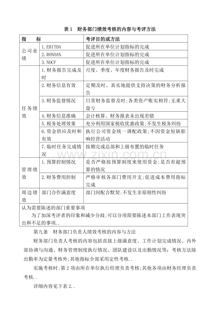 财务中心薪酬与绩效考核管理规定.docx_第2页