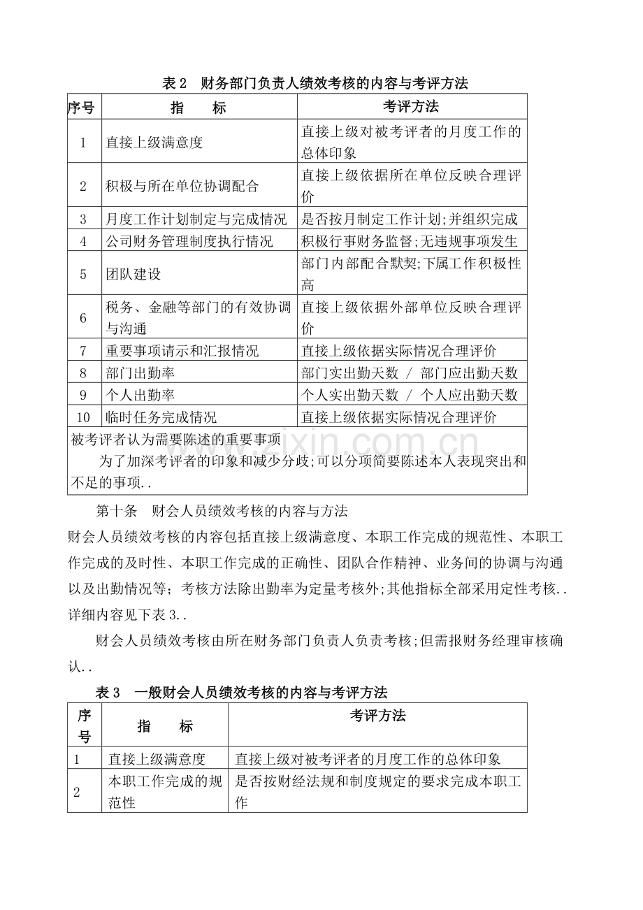 财务中心薪酬与绩效考核管理规定.docx_第3页