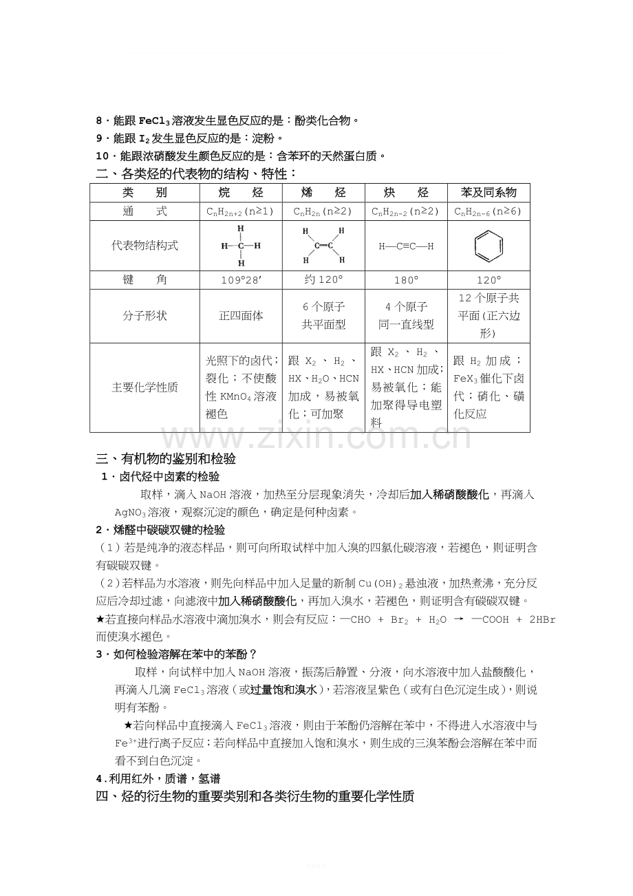 苏教版-选修5《有机化学基础》知识点总结(修改).doc_第3页