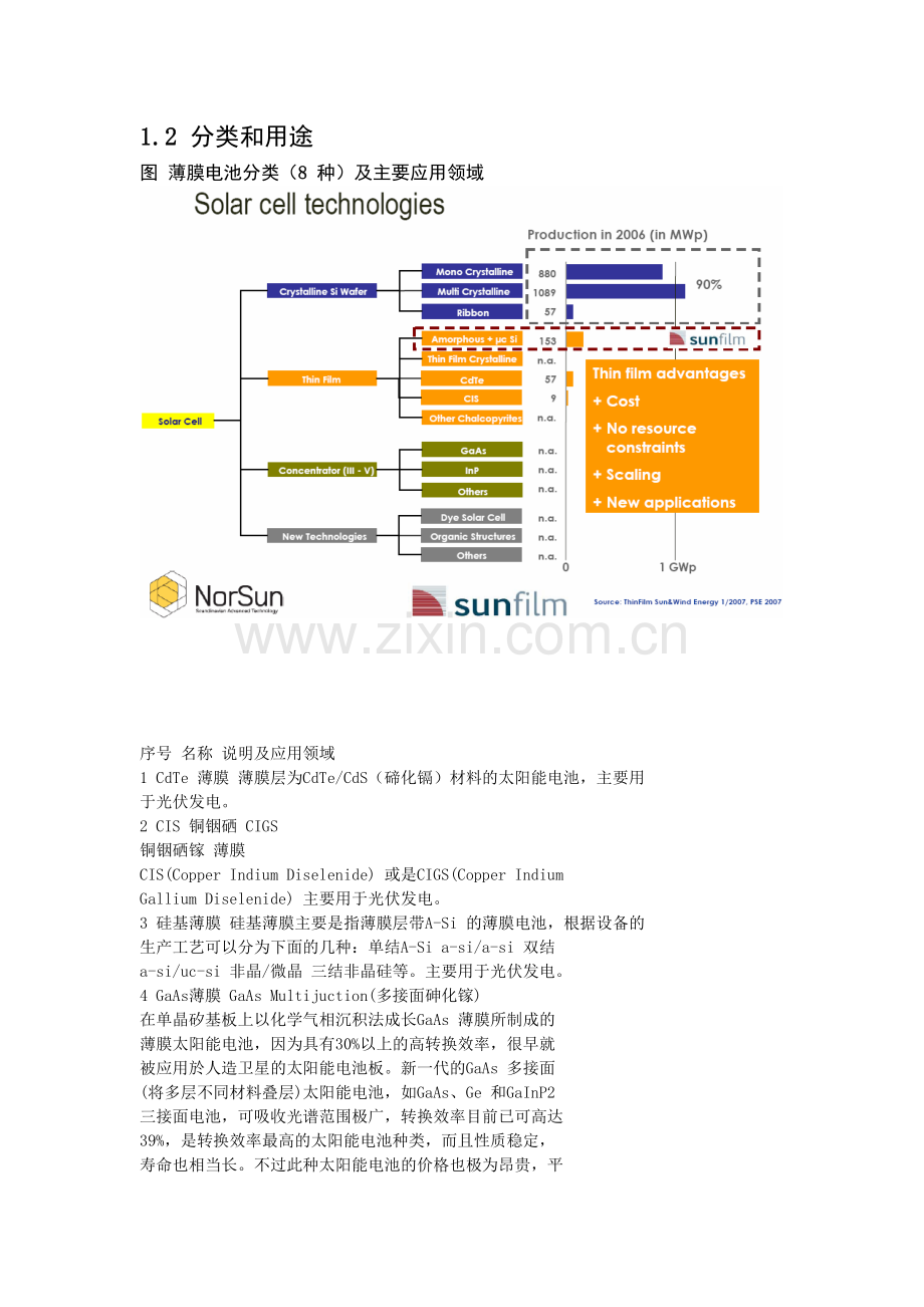 我国太阳能电池产业研究报告—-毕业论文设计.doc_第3页