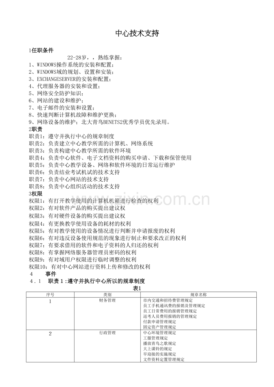 北大青鸟中心技术支持岗位标准化规章制度.docx_第2页