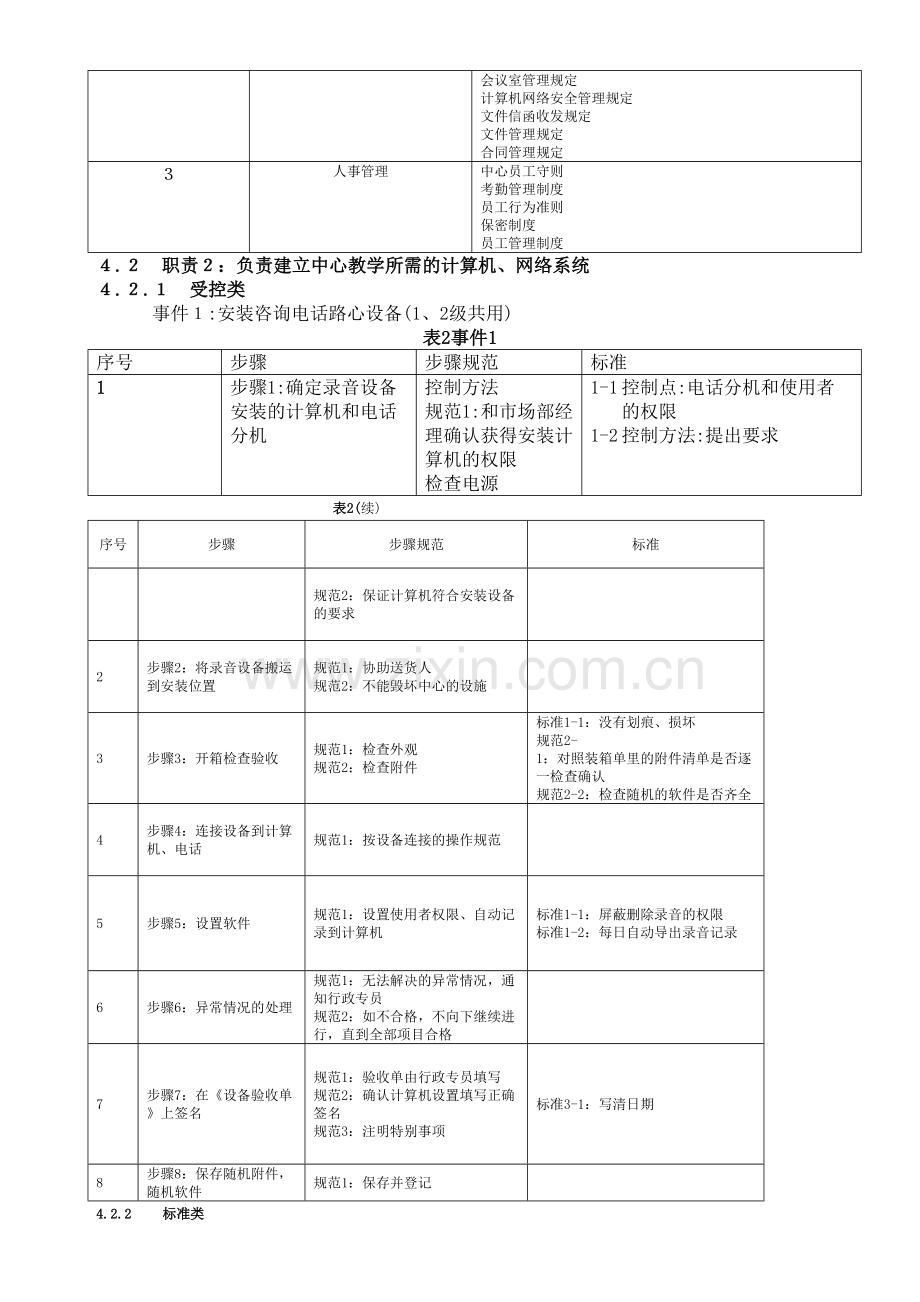 北大青鸟中心技术支持岗位标准化规章制度.docx_第3页