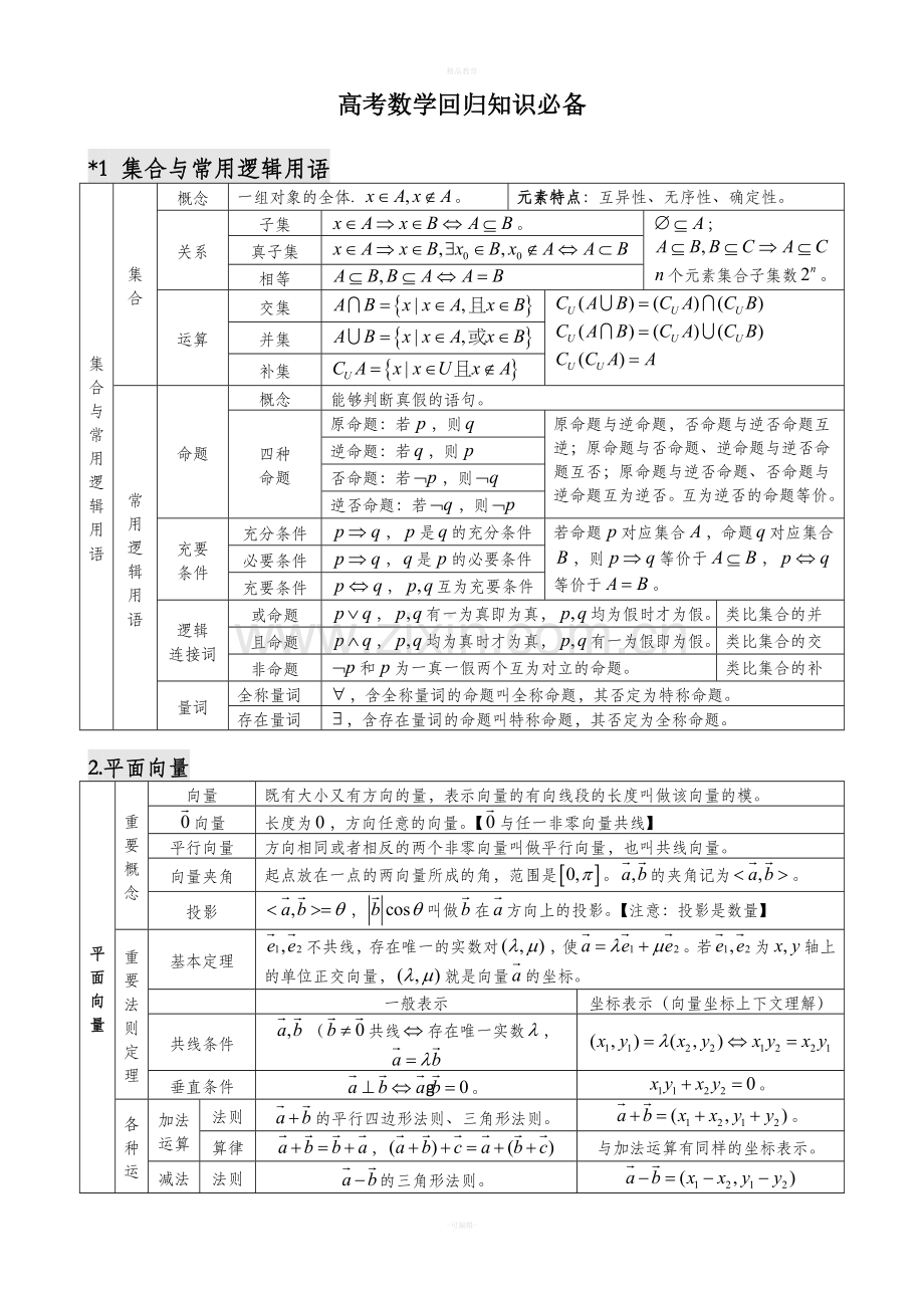 高中数学知识点(表格格式).doc_第1页