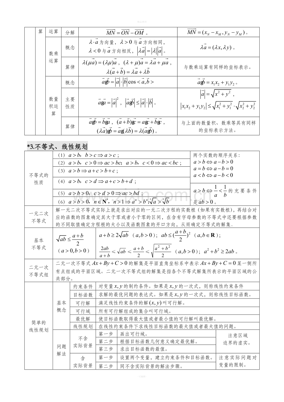 高中数学知识点(表格格式).doc_第2页