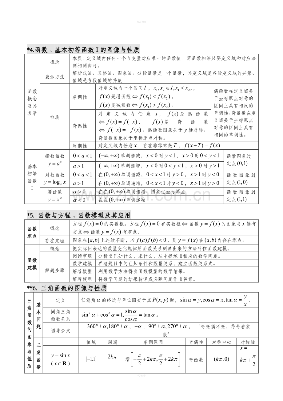 高中数学知识点(表格格式).doc_第3页