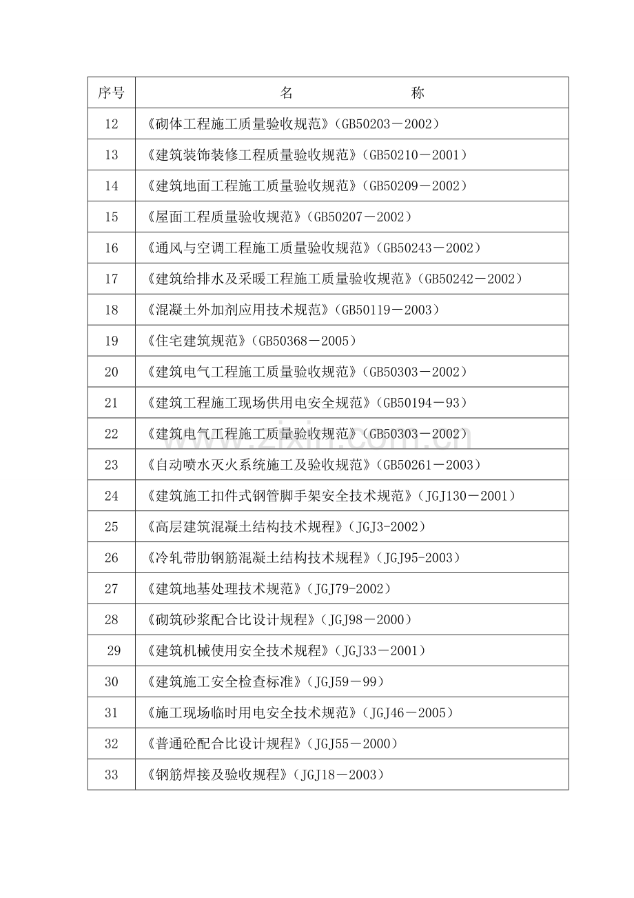 宿舍楼建筑施工组织设计.docx_第3页