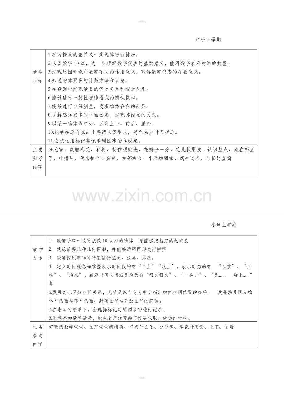 幼儿园数学教学目标及参考内容.doc_第3页