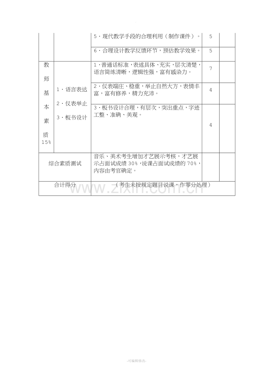 说课评分标准46882.doc_第2页