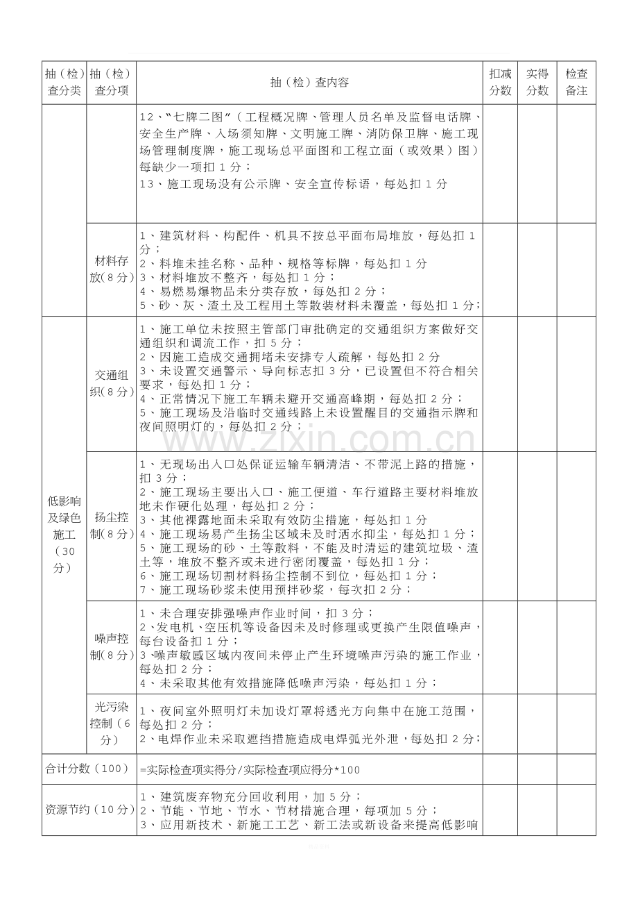 道路现场安全文明施工检查表.doc_第3页