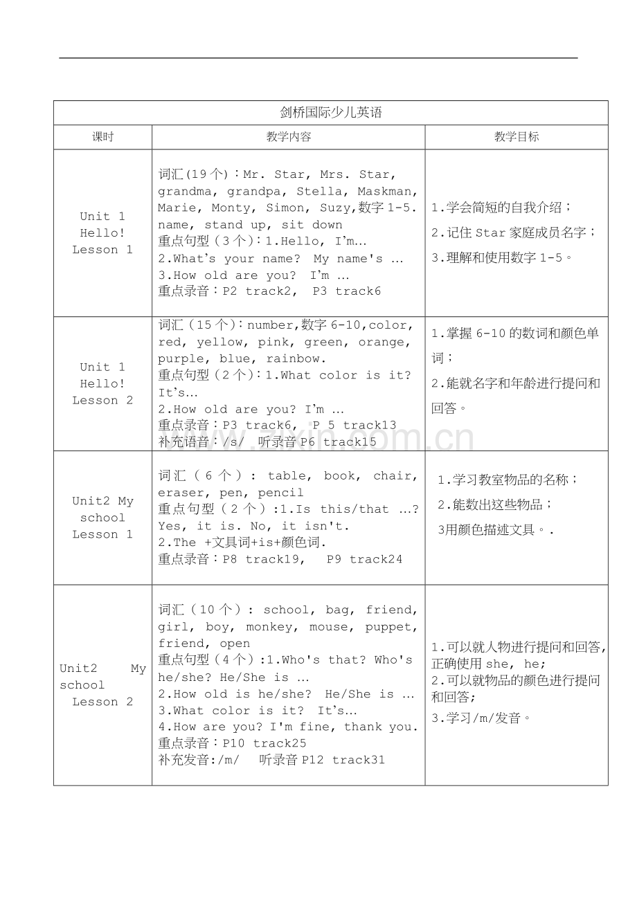 剑桥国际少儿英语知识总结.doc_第1页