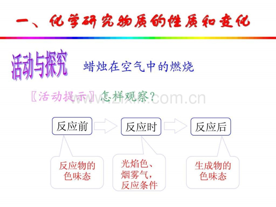 《化学研究些什么》参考2.ppt_第2页