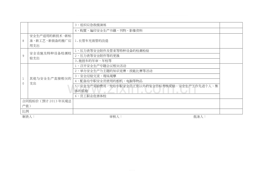 安全生产费用使用计划表.doc_第2页