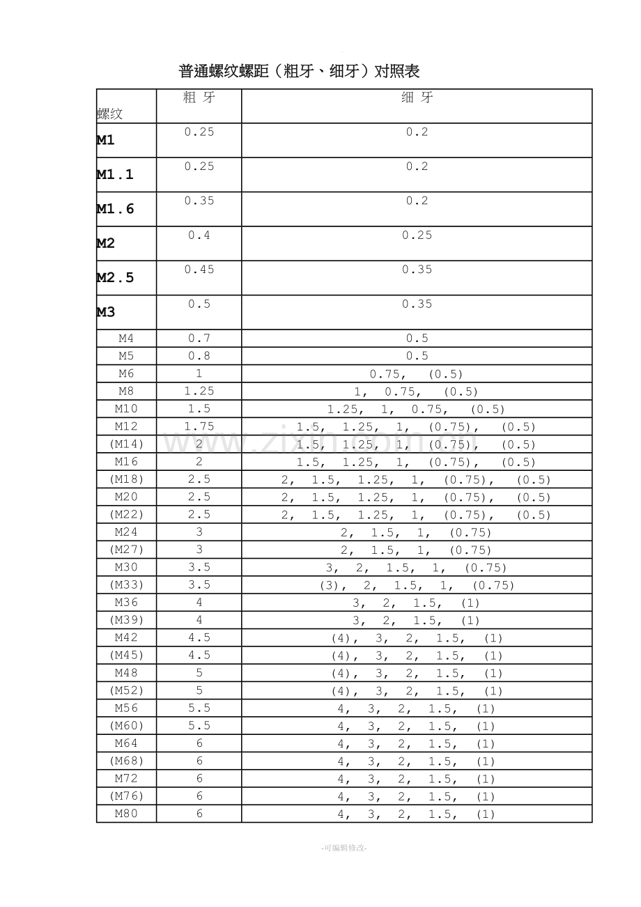 粗牙、细牙螺距对照表.doc_第1页