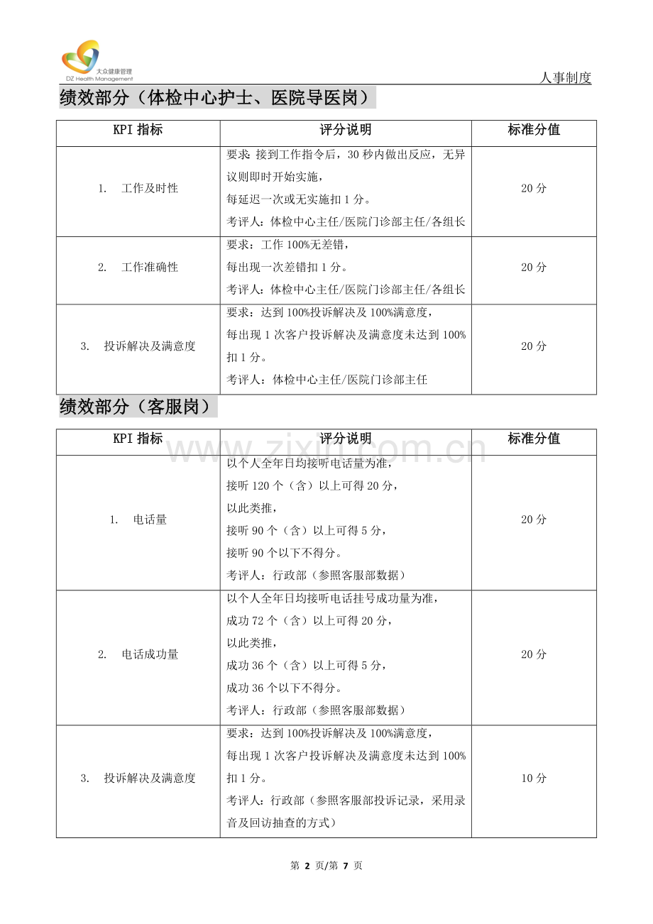 升降级考核制度.doc_第2页