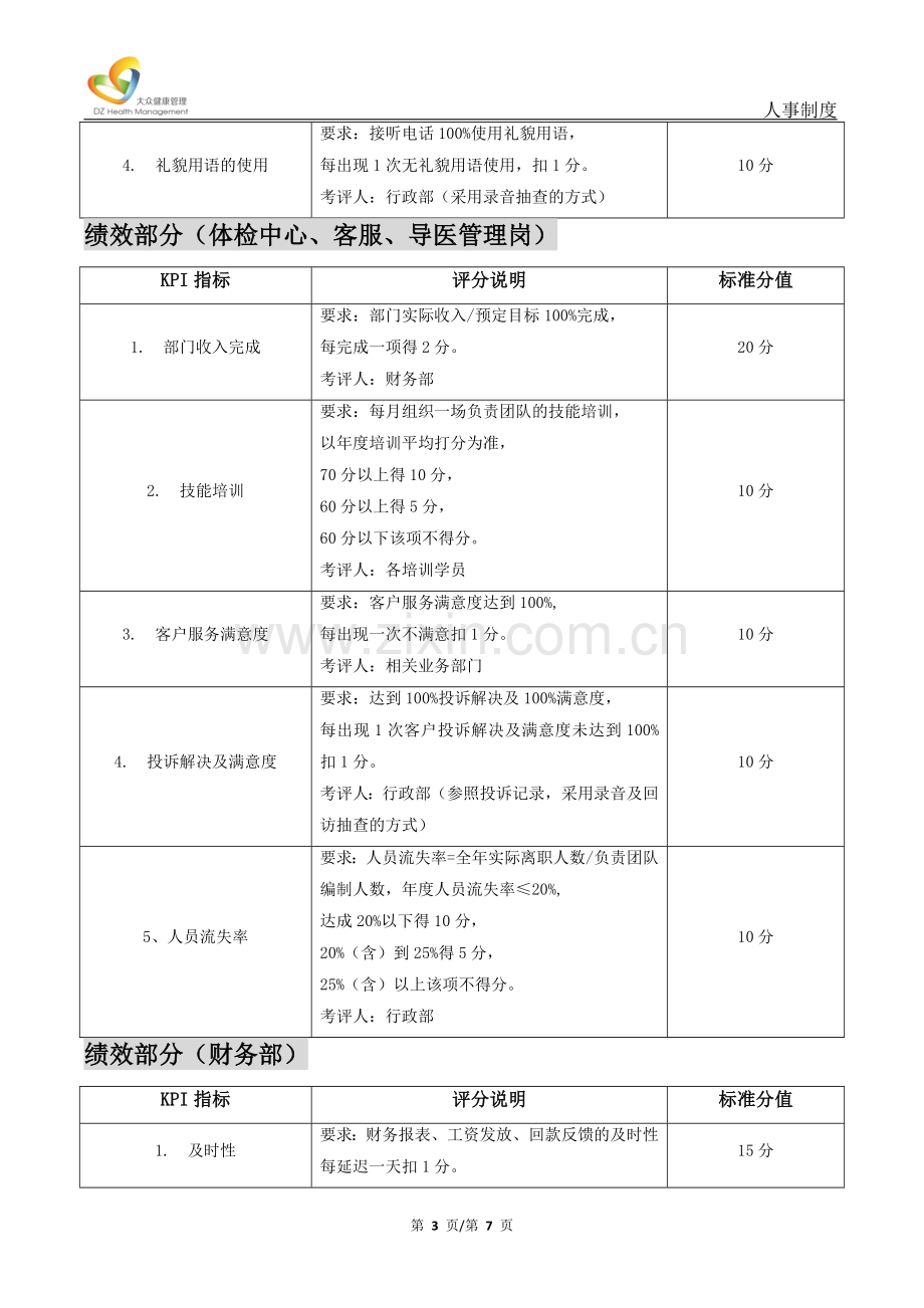 升降级考核制度.doc_第3页