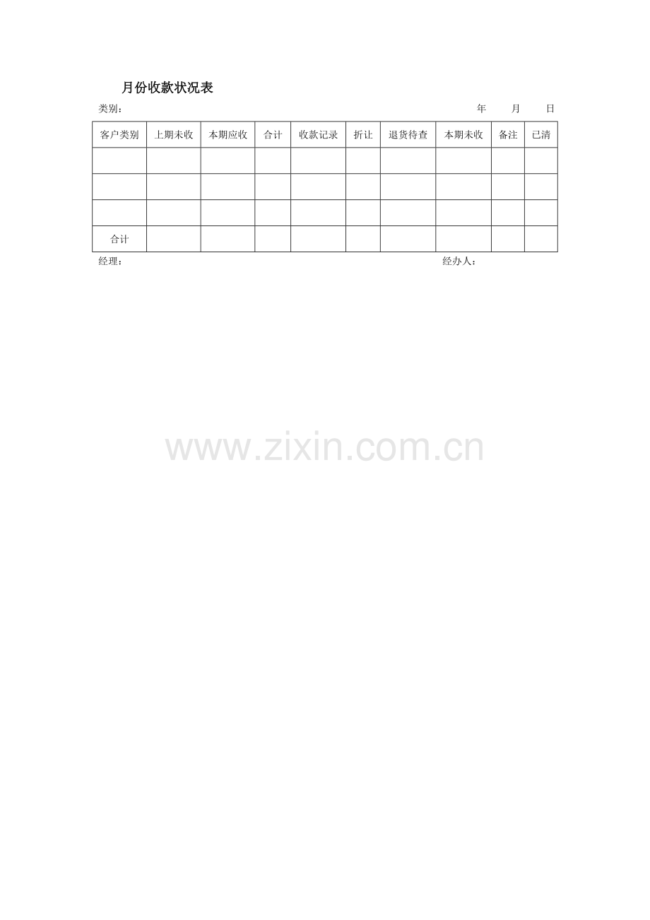 财务人员必备-财务报表模板大全---收藏版学士学位论文.doc_第2页