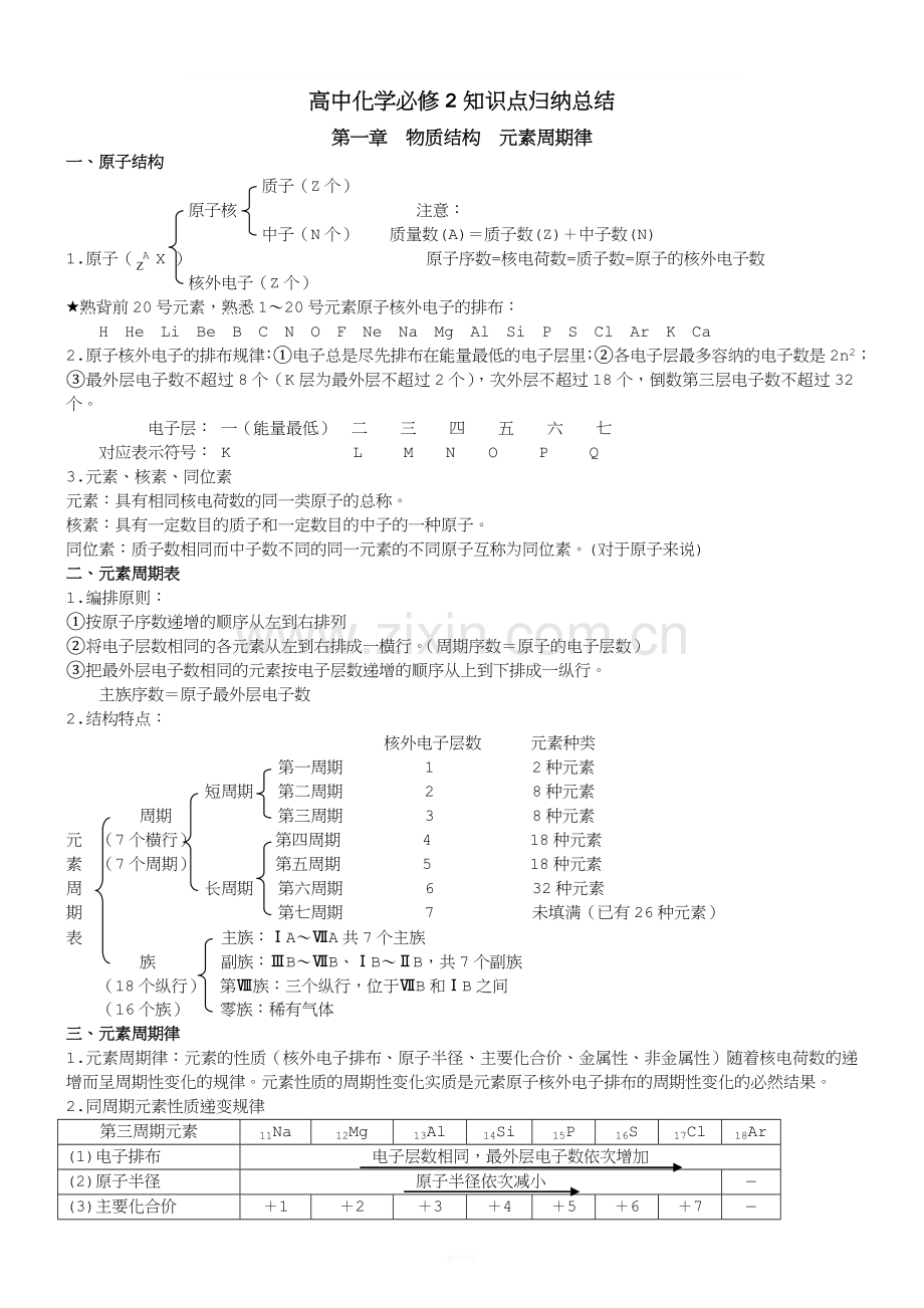 高中化学必修2知识点总结绝对全.doc_第1页