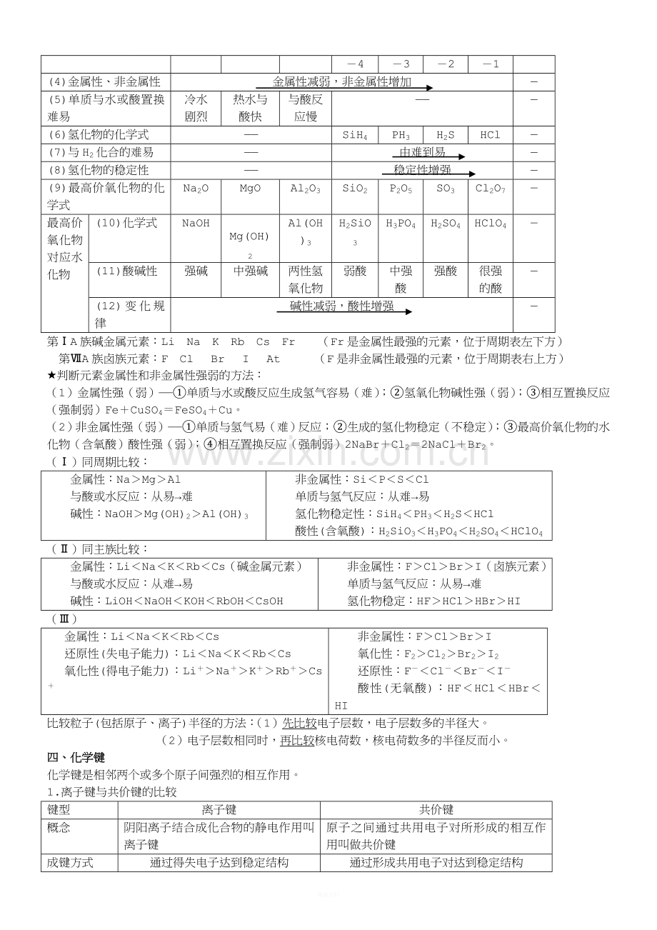 高中化学必修2知识点总结绝对全.doc_第2页