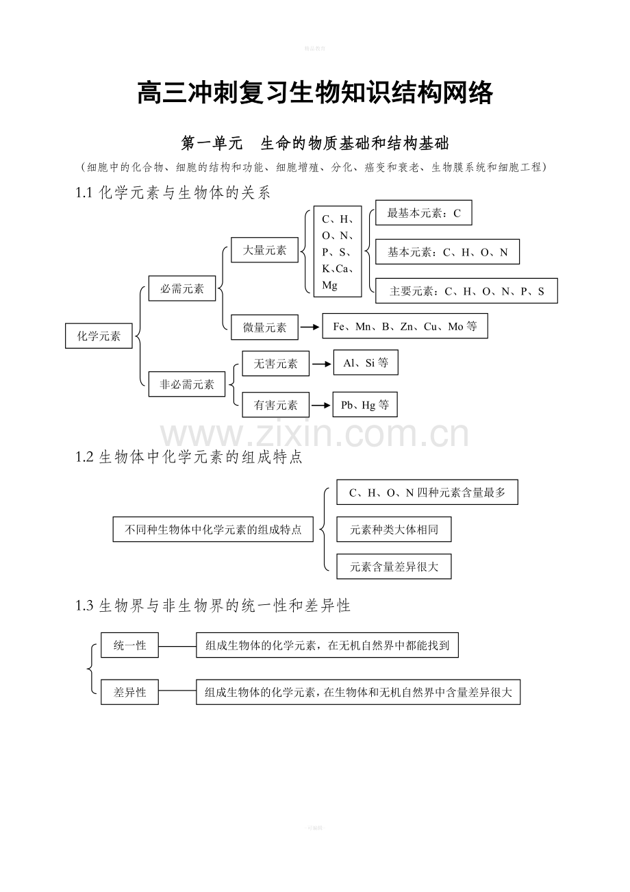 高三生物冲刺知识点总结.doc_第1页