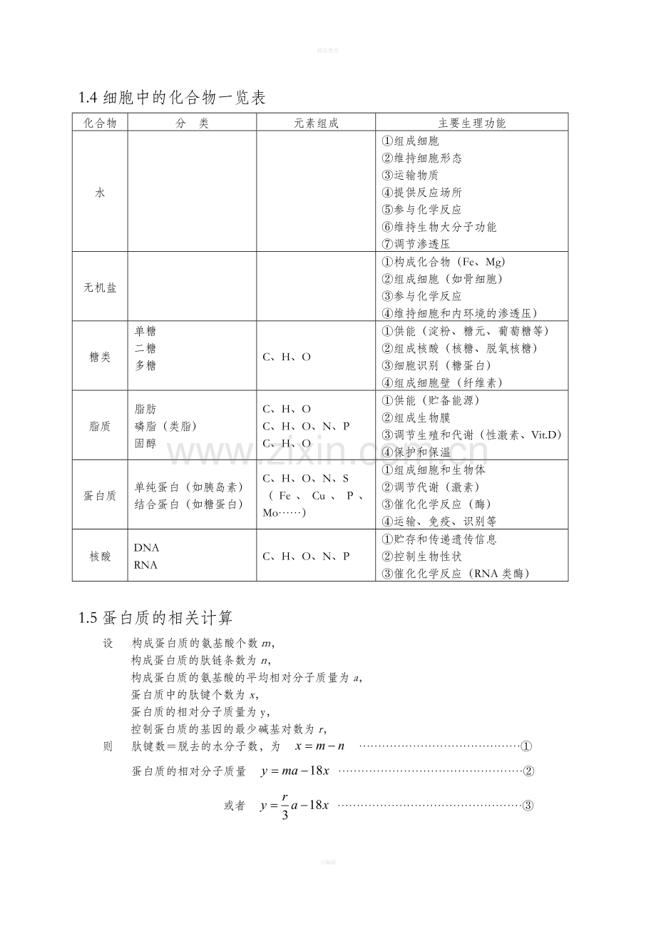 高三生物冲刺知识点总结.doc_第2页