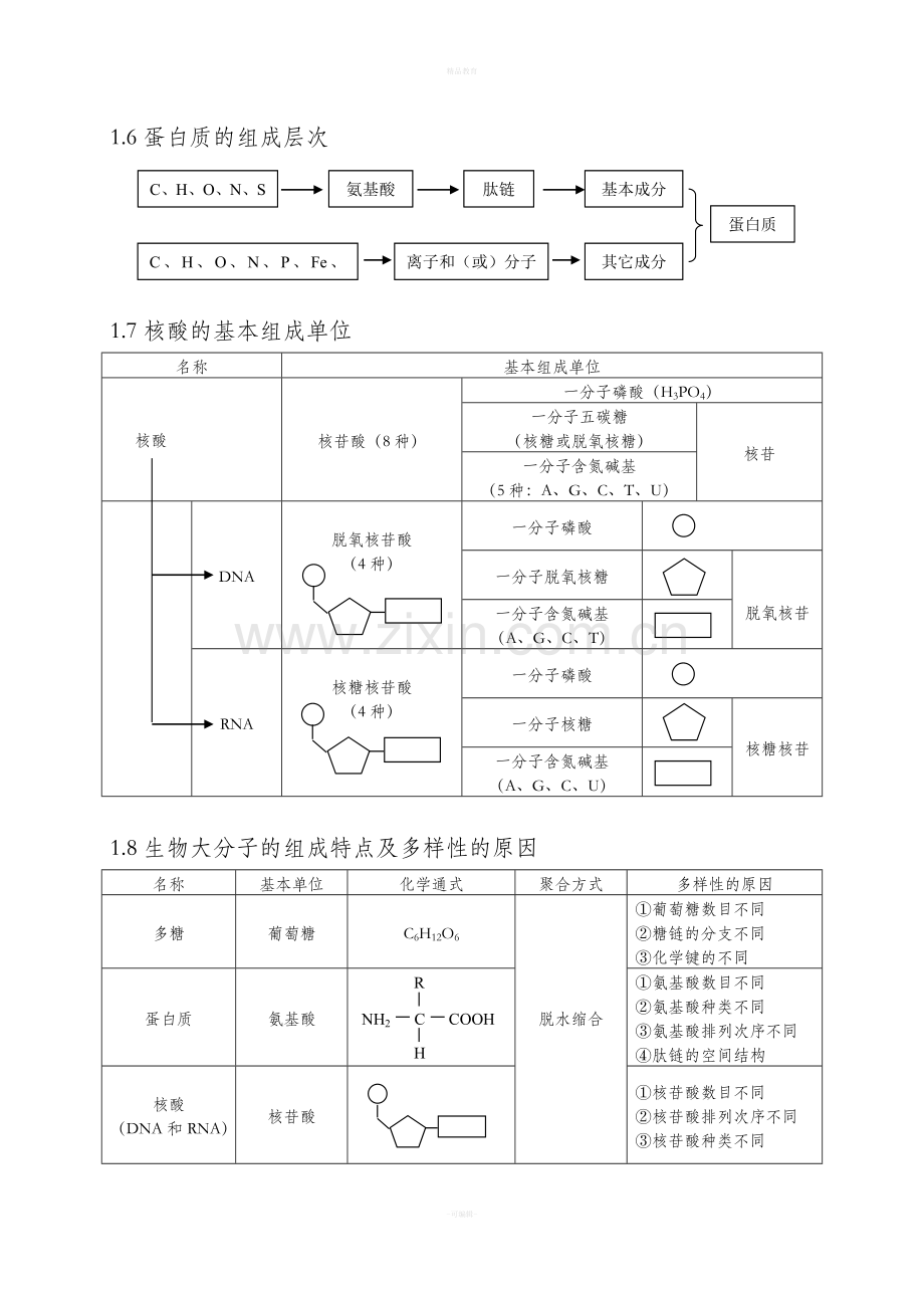 高三生物冲刺知识点总结.doc_第3页