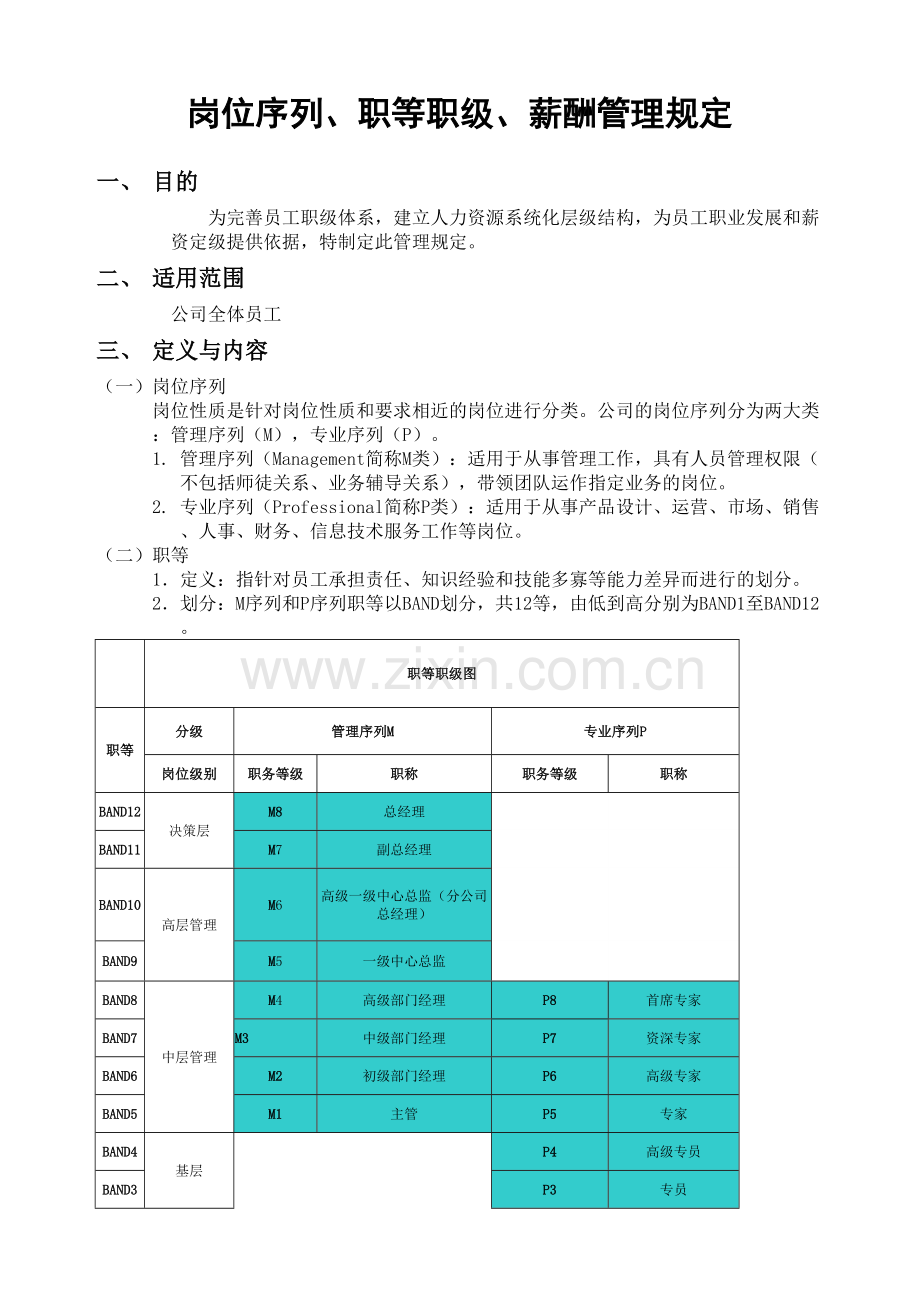 岗位序列职等职级和薪酬管理规定.docx_第2页