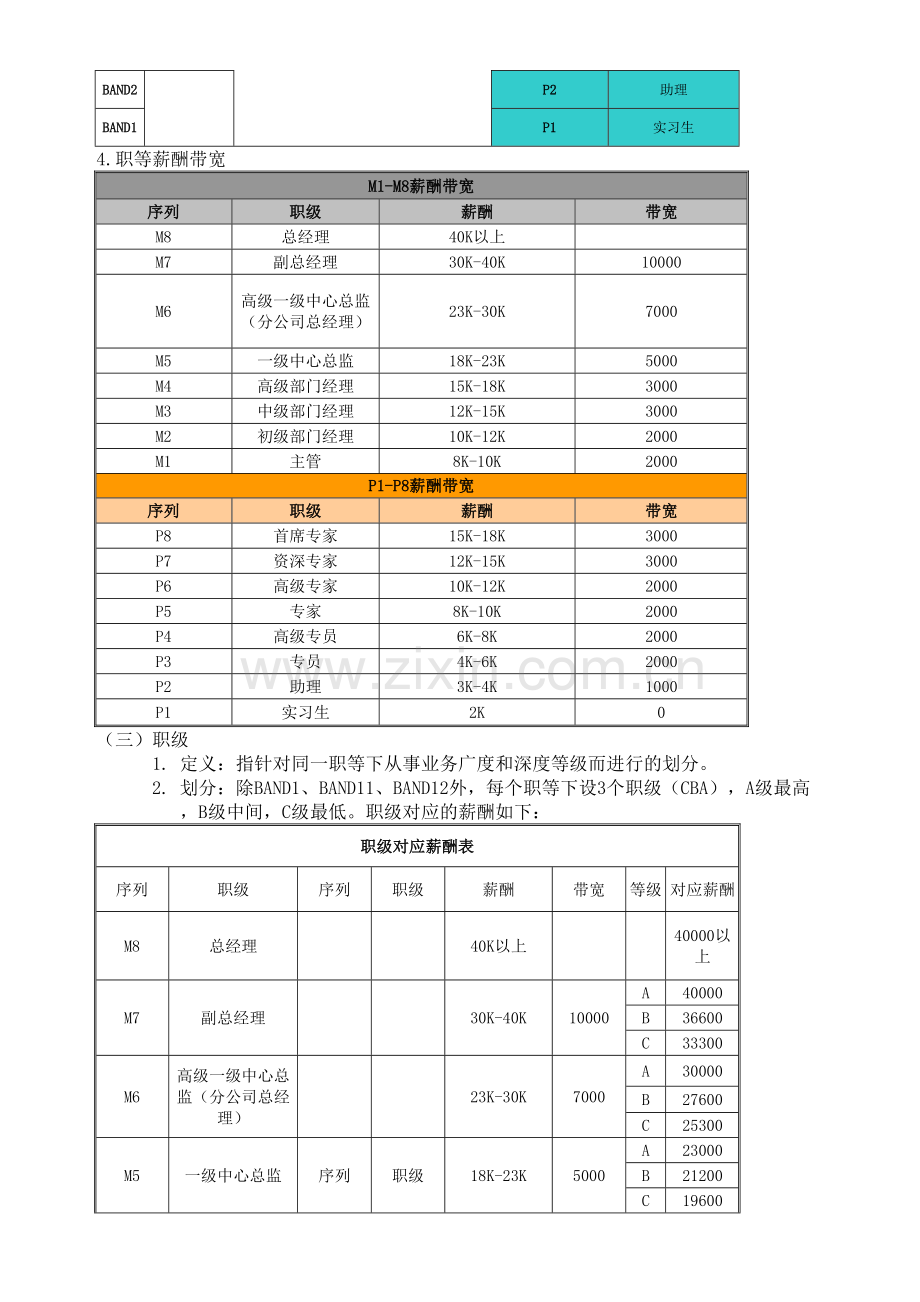 岗位序列职等职级和薪酬管理规定.docx_第3页