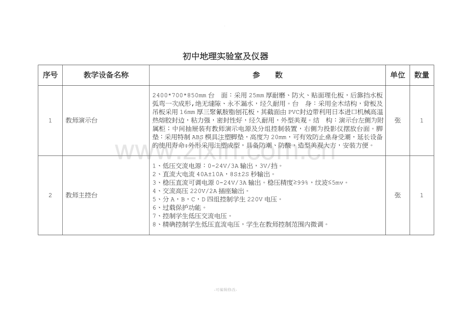 初中地理实验室及仪器.doc_第1页