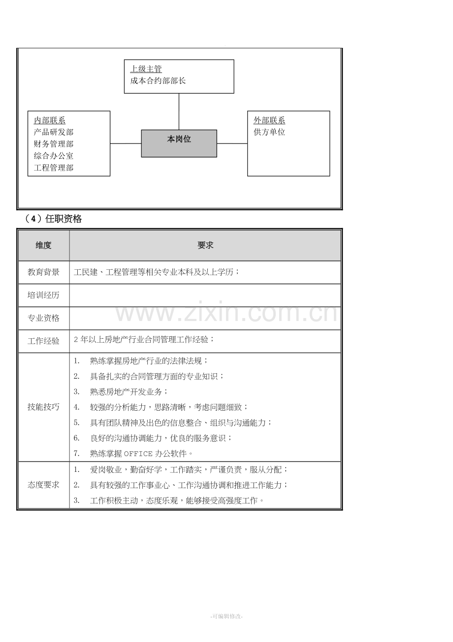 合同管理专员岗位说明书.doc_第2页